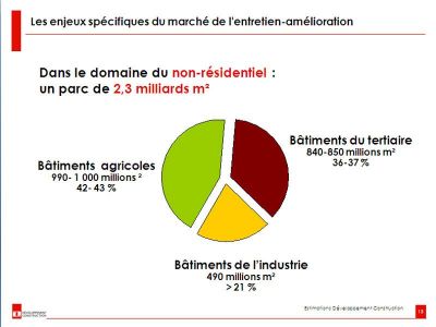march� du b�timent