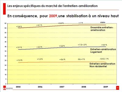 march� du b�timent
