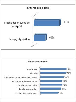 Bureaux Locaux