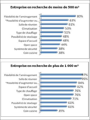 Bureaux Locaux