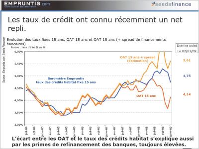 Taux en baisse