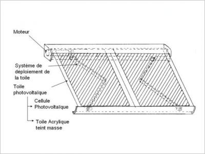 schéma store photovoltaïque