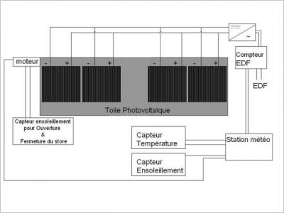 sch�ma 2 store photovolta�que