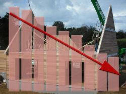 construction diminution