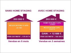 home staging exemple