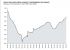 Les d�faillances en France (1998-2008)