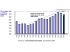 Chiffre d�affaires des entreprises de construction en prix constants