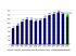 �volution du travail int�rimaire dans la construction