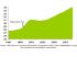 Entretien-am�lioration du logement