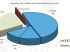 R�partition des candidats par statut