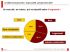 Le march� du b�timent par secteur