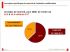 Enjeux financiers du secteur en 2008