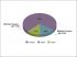 R�partition du nombre de transactions selon le type de bien