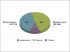 R�partition du nombre de transactions selon le bien achet�
