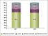 R�partition de la production selon l'usage du bien