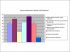 Quelles sont vos sources d�information?