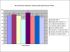 Importance accord�e aux sites internet des industriels, lors d'une recherche sur les produits