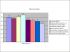 Importance accord�e aux salons