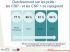 Selon les cat�gories socio professionnelles