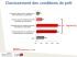 Evaluation du durcissement des pr�ts