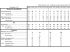 Evolution des effectifs, prix et tr�sorerie