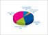 L�impact de la RT sur les entreprises
