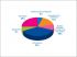 Les �l�ments qui pourraient aider les entreprises du b�timent � appliquer les nouvelles normes