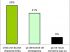 Directement pour votre coop�rative, qu'apporte le d�veloppement durable ?