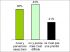 Avez-vous pens� � limiter le champ g�ographique de vos chantiers ?