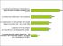 Potentialit�s � nourrir et � guider