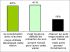 La capacit� d'avoir une vision globale de l'ouvrage int�grant la prestation des autres corps d'�tat