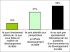 Les jeunes qui postulent pour int�grer votre coop�rative...
