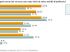Le revenu net moyen retir� de l'activit� d'architecte en 2008