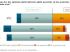 Le niveau d'optimisme concernant l'�volution de l'activit�