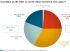 L'impact de la crise sur l'activit� de l'agence