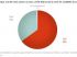 L'impact de la crise sur la strat�gie commerciale de l'agence