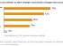 Les changements dans la strat�gie commerciale de l'agence