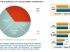 La participation � des concours publics d'architecture