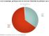 L'impact de la crise sur la participation � des concours publics d'architecture