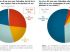 Les licenciements effectu�s ou pr�vus du fait de la crise et les licenciements envisag�s