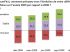 Evolution du chiffre d'affaires