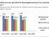 Priorit�s de d�veloppement