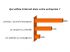 Internet : usages