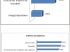 Quels sont vos crit�res de s�lection pour la localisation du bureau ?