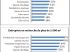 Quels sont vos crit�res de s�lection pour l'am�nagement de vos bureaux ?