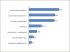 Quelles sources d'informations privil�giez-vous pour votre recherche de bureaux ?