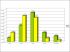 Pour attribuer vos march�s, vous fondez-vous sur le crit�re suivant : 