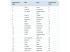 Top 20 des villes du monde o� les loyers sont les plus �lev�s