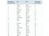 Top 20 des villes d'Europe o� les loyers sont les plus on�reux