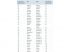 Suite du classement des villes d'Europe o� les loyers sont les plus on�reux
